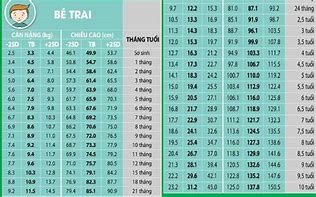 Bảng Cân Nặng Tiêu Chuẩn Bé Gái 2021