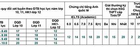 Bảng Quy Đổi Điểm Ielts Neu 2022 Ptit University List