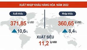 Bộ Xuất Khẩu Ngoài Nước Việt Nam 2022 Pdf Free Download Download