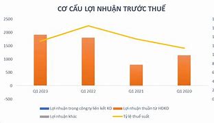 Ctcp Vĩnh Hoàn Mst