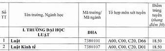 Điểm Chuẩn Đại Học Huế 2021