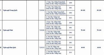 Học Phí Đại Học Ngoại Ngữ Huế