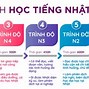 Học Tiếng Nhật N4 Trong Bao Lâu