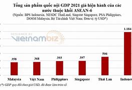 Việt Nam Đứng Thứ Mấy Trên Thế Giới Về Kinh Tế